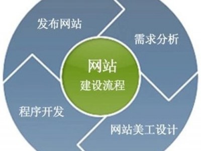 山东建站公司 枣庄 网站设计，网页